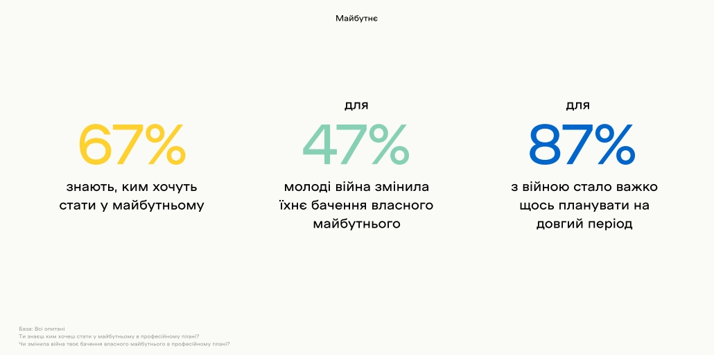 Українські підлітки бачать своє майбутнє в Україні: результати дослідження